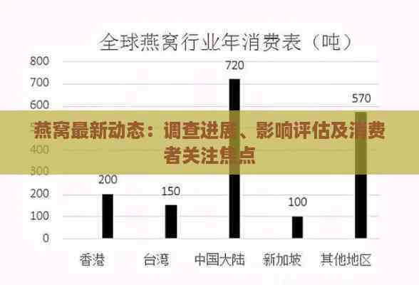 燕窝最新动态：调查进展、影响评估及消费者关注焦点