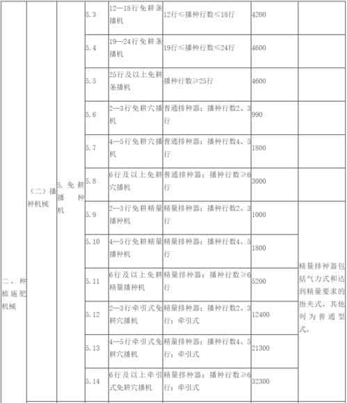 探索团购市场：燕窝多样化品类一览与精选类型推荐