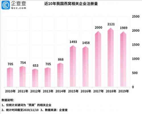 深圳燕窝排行榜：哪家专卖店排名靠前及热门一览