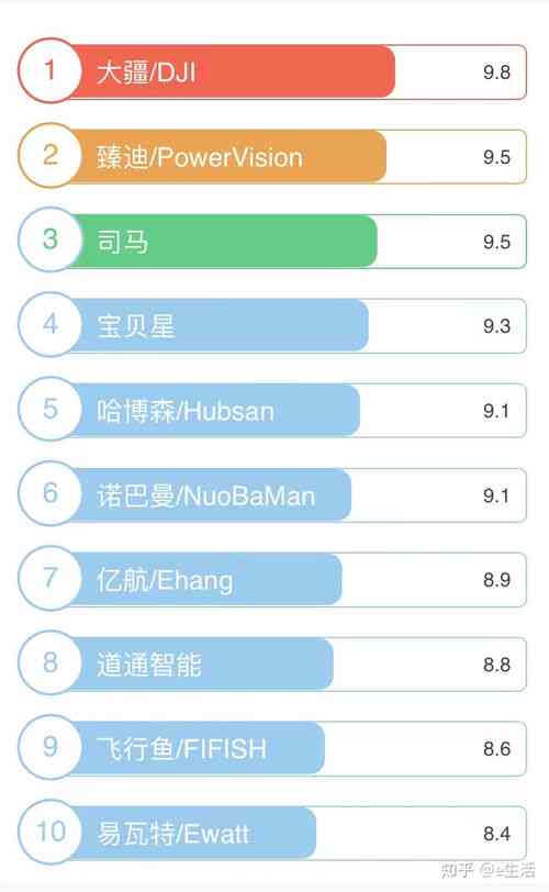 2023年燕窝排行榜：盘点国内外热门燕窝及选购指南