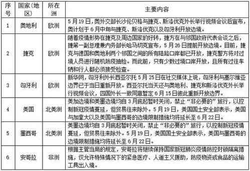 探究燕窝过敏的多种原因与应对策略：全面解析过敏反应的成因与处理方法