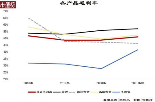 高端燕窝市场价格解析：、等级、购买指南及价格走势