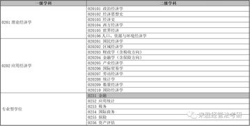 高端燕窝市场价格解析：、等级、购买指南及价格走势