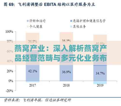 燕窝产业：深入解析燕窝产品经营范畴与多元化业务布局