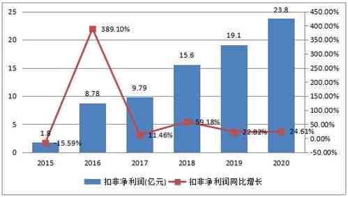 燕窝产业：深入解析燕窝产品经营范畴与多元化业务布局