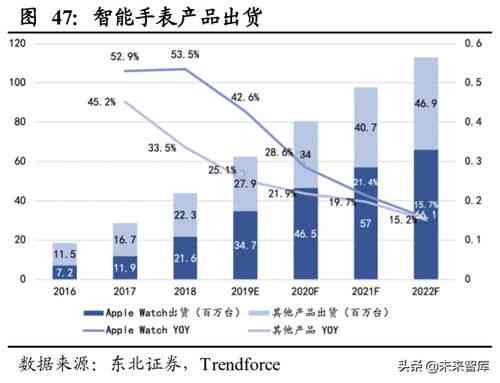 燕窝产业：深入解析燕窝产品经营范畴与多元化业务布局