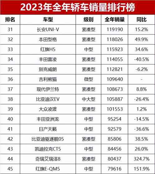 2023年度热门榜单：十大燕窝精选排行