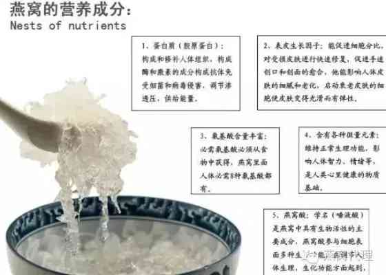 燕窝雪耳成分有哪些、知名及含量解析