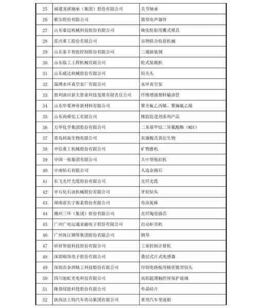 详解燕窝丝全攻略：配料清单、制作步骤与技巧汇总