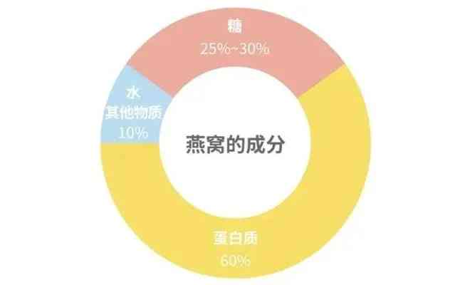 揭秘燕窝中的豆类成分：详尽解析各类豆类品种及其营养价值