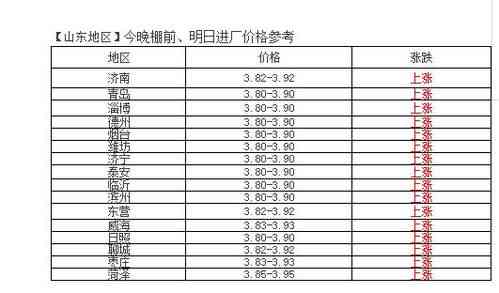 轻毛燕窝多少钱一克：市场价格分析及购买指南