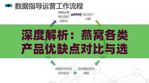 深度解析：燕窝各类产品优缺点对比与选购指南