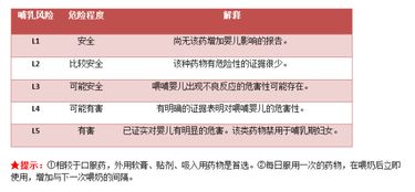 燕窝的全面解析：优势、劣势及食用注意事项