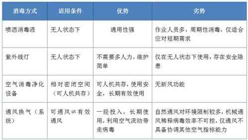 燕窝的全面解析：优势、劣势及食用注意事项