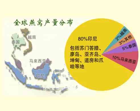 探究印尼燕窝更佳产地：爪哇岛、苏门答腊岛与棉兰地区品质对比解析