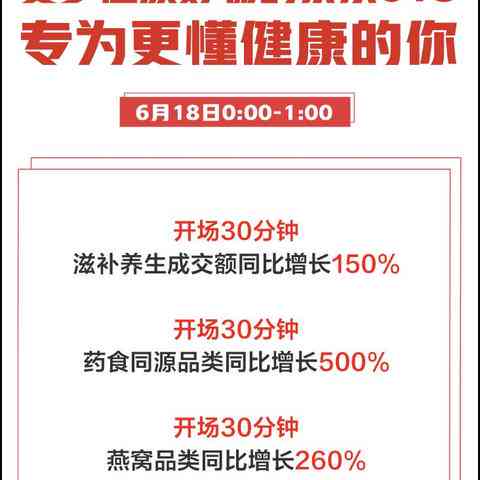 燕窝购买指南：商场、超市、药店及在线平台全面搜罗