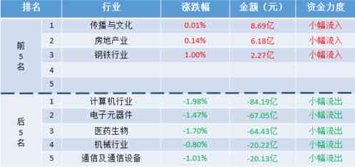 燕窝替代品大盘点：全面梳理市场热门替代品及选购指南