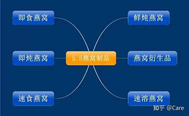 全面解析燕窝带货全品类：从传统滋补到创新周边，一网打尽热门燕窝产品类目