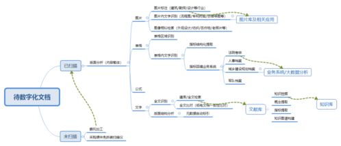 详尽指南：燕窝挑毛工具与技巧全解析，全面解决挑毛过程中的各类疑问