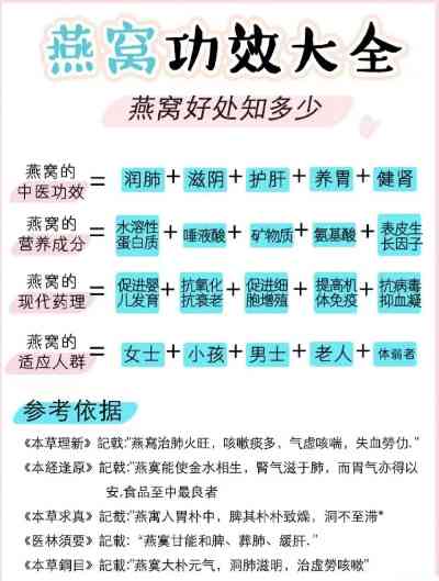 特定人群饮用燕窝的更佳效益分析：揭秘哪些人群最受益