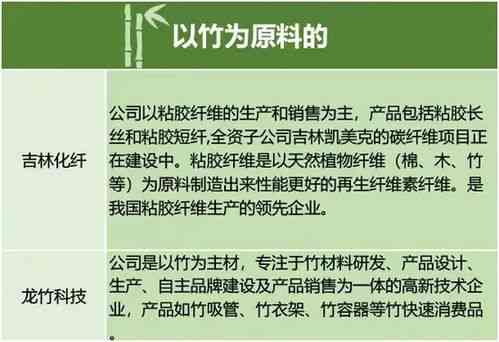 燕窝养生产业有哪些企业上市及参与，企业名称一览