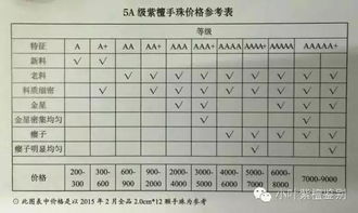 燕窝如何分等级划分：从外观质地到营养价值全面解析与鉴别方法