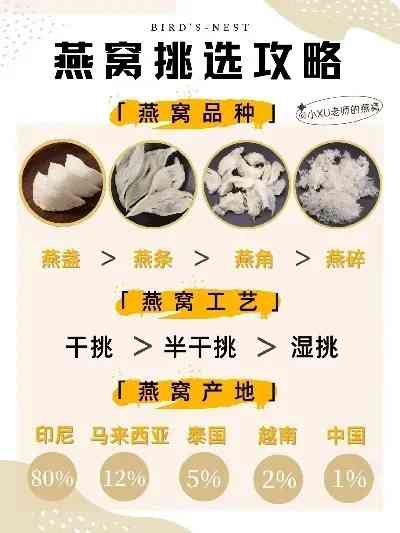 燕窝哪个牌子性价比