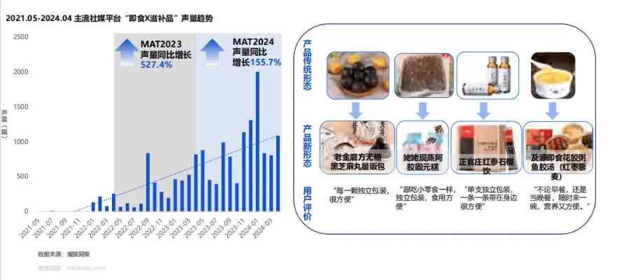 2024年燕窝炖蛊评测：盘点市面上热门燕窝炖蛊与选购指南