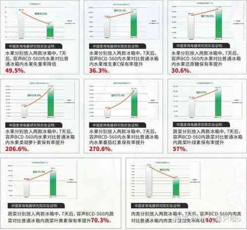 全面解析燕窝替代品：常见食材的营养对比与选择指南