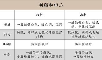 全面解析燕窝替代品：常见食材的营养对比与选择指南