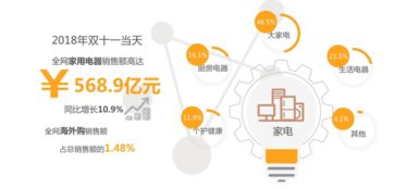 全面指南：网购燕窝的全方位选购技巧与注意事项