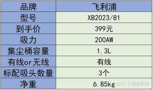 2023年度干燕盏评测：推荐榜单与选购指南