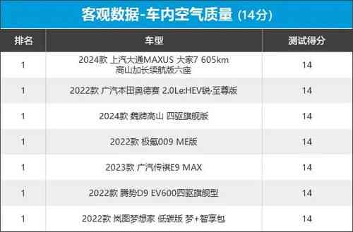 2023年度干燕盏评测：推荐榜单与选购指南