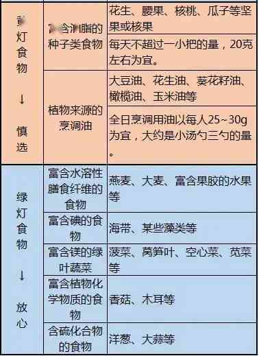 海燕窝食用禁忌：揭秘不宜同食的食物清单与潜在风险