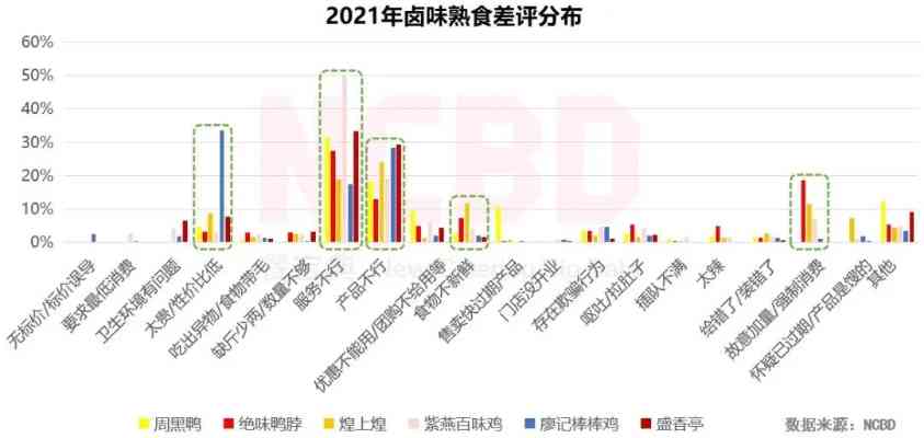 315晚会揭露即食燕窝行业乱象：质量与安全问题全面解析