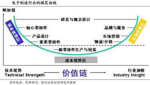 全方位指南：深度解析如何挑选高品质燕窝品种与鉴别真假