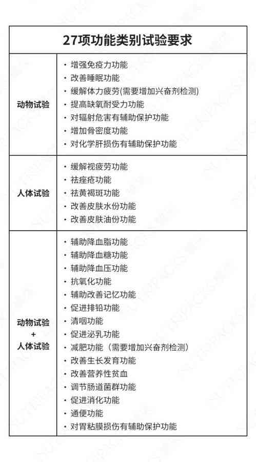 燕窝中的药理成分及其健康益处解析