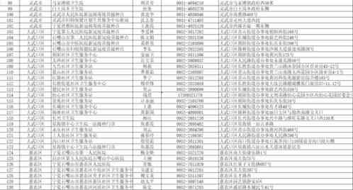 探索槟城：燕窝特产指南与精选购买地一览