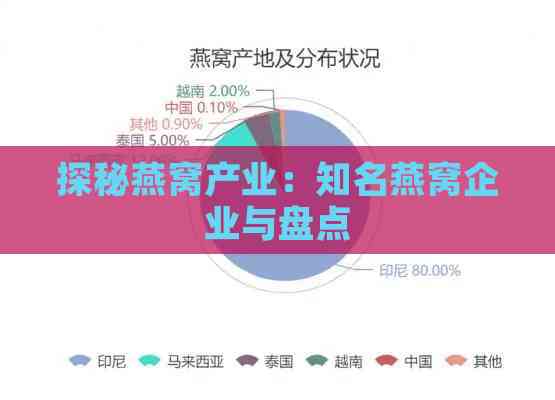 探秘燕窝产业：知名燕窝企业与盘点