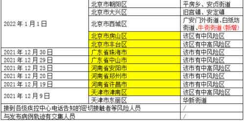 刷燕窝的危害有哪些：多方面潜在风险解析