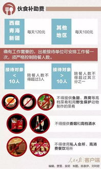 燕窝服用禁忌：哪些人群需谨慎及不宜食用指南