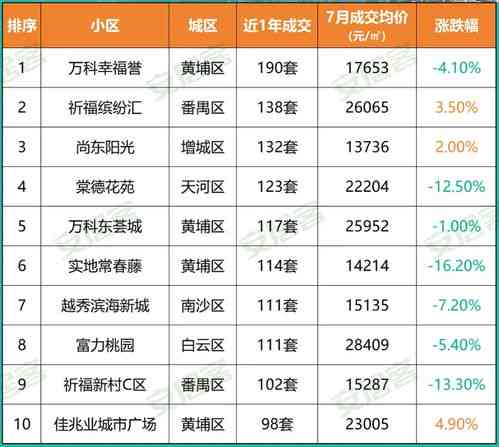 2024年热门燕窝榜单：哪款燕窝成为消费者心头好？