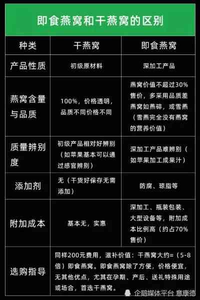 燕窝与保健药对比：全面分析功效、适用人群及选购指南