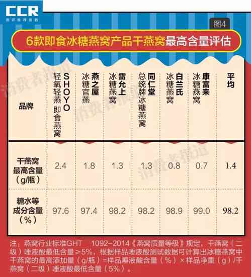 一个燕窝值多少钱：币价格、克重与一盏燕窝成本分析