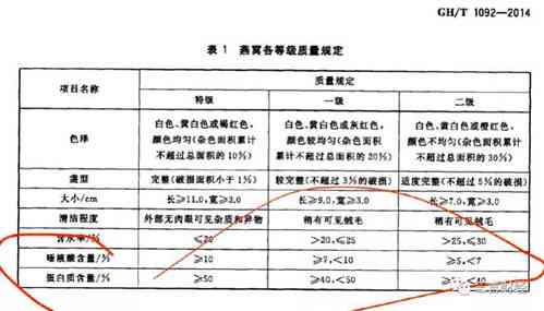 燕窝里面的成分及其含量一览表