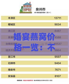 婚宴燕窝价格一览：不同档次燕窝成本与市场行情解析