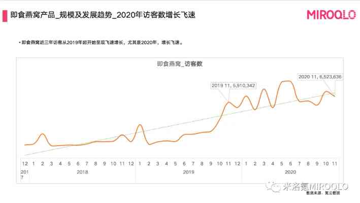 热门燕窝盘点：哪些燕窝销量领先？