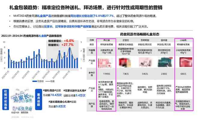 2024年燕窝大盘点：全面解析热门燕窝及选购指南