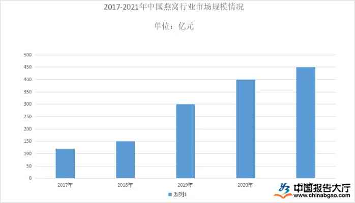 2024年燕窝大盘点：全面解析热门燕窝及选购指南