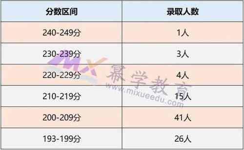 耒阳地区评分更高及口碑更佳的超市推荐指南